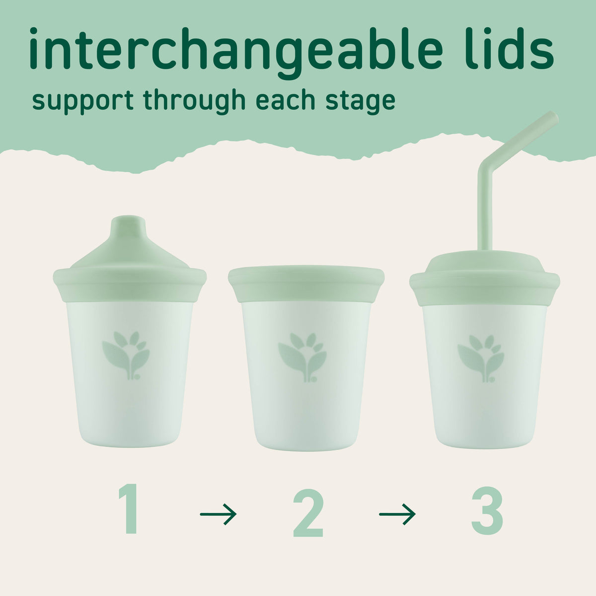 Three interchangeable cup lids designed to support different stages of drinking